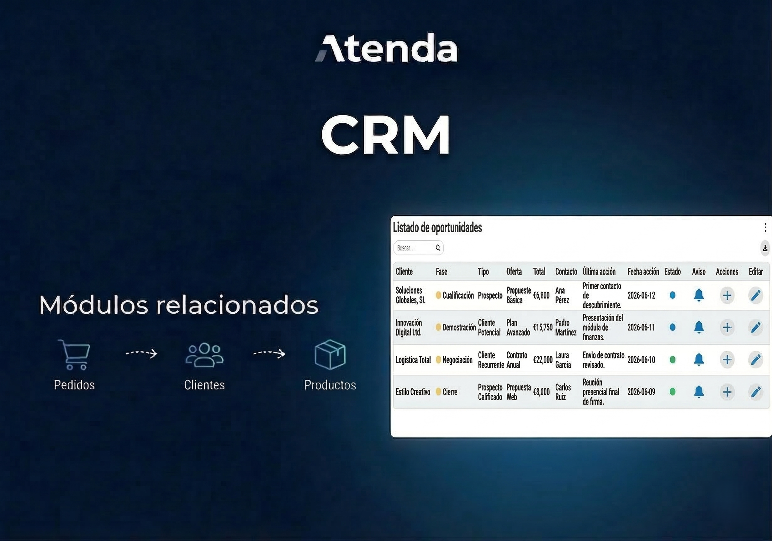 CRM para empresas: Cómo centralizar tu gestión de clientes